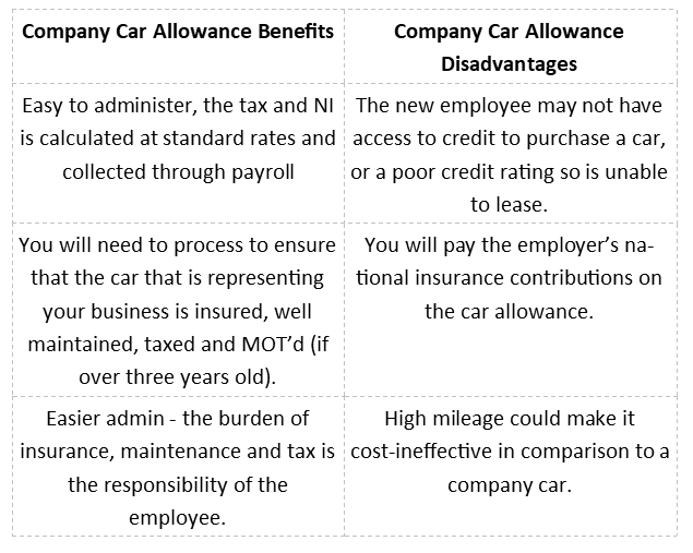 A table displaying company car benefits vs disadvantages