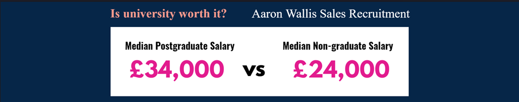 A graphic poster displaying the median postgraduate salary compared to the median non-graduate salary  