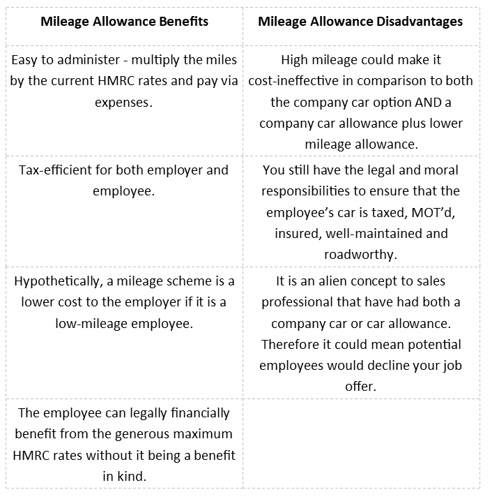 A table displaying mileage allowance benefits vs disadvantages