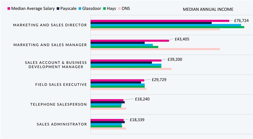 A graphic image displaying salary breakdown by data source in Birmingham
