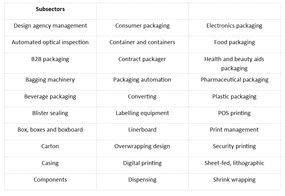 A table displaying a wide range of packaging sub-sectors