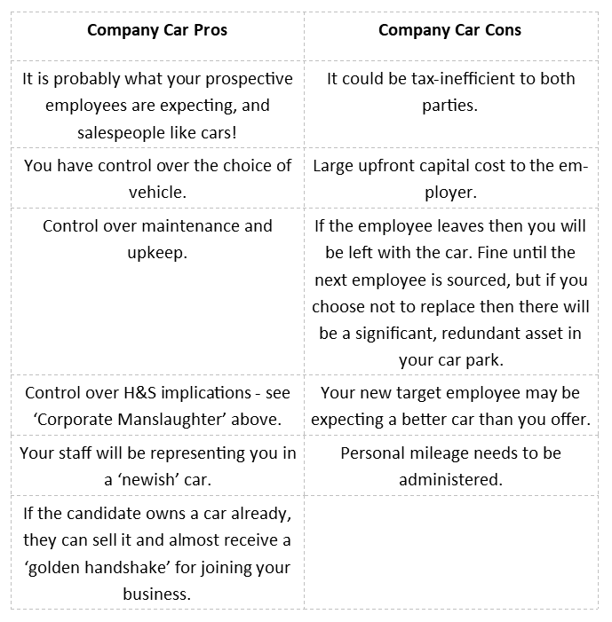 A table displaying company car pros vs cons
