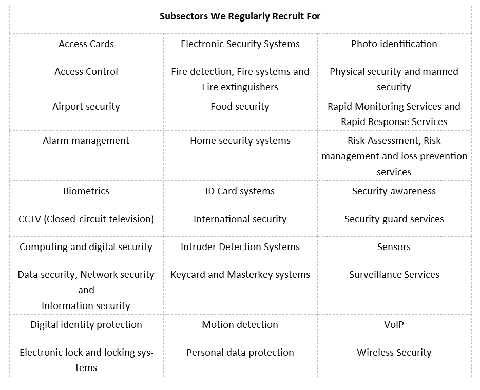 A table displaying security subsectors Aaron Wallis regularly recruit for