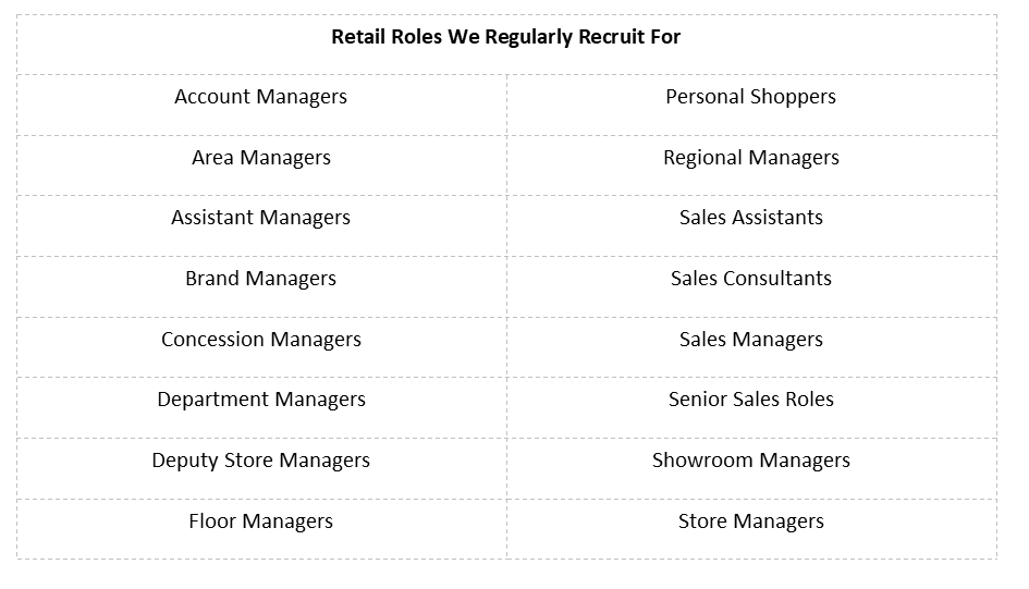 A table displaying retail roles Aaron Wallis regularly recruit for