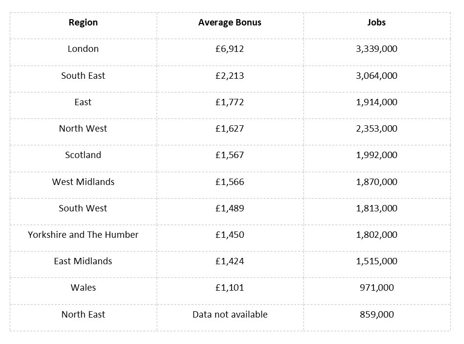 A graphic image displaying which UK regions pay the highest bonuses