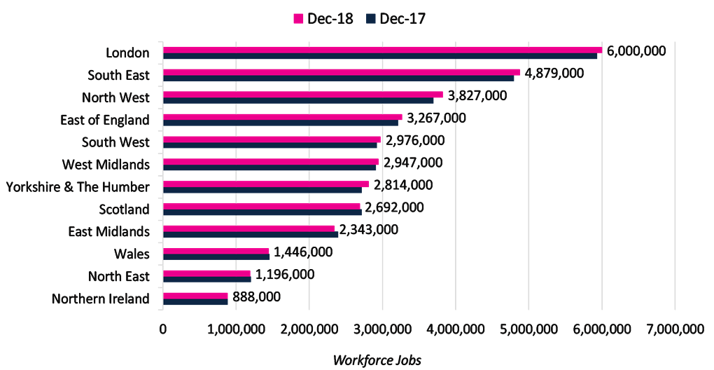 A table displaying Absolute number of jobs by region in the UK