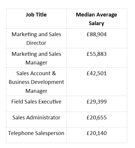 How Much Can You Earn In A Sales Job In London Aaron Wallis Sales 